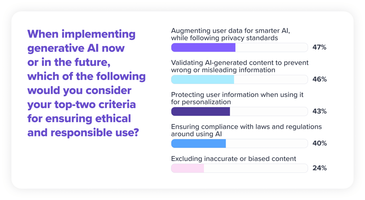 When implementing generative AI now or in the future, which of the following would you consider your top-two criteria for ensuring ethical and responsible use?