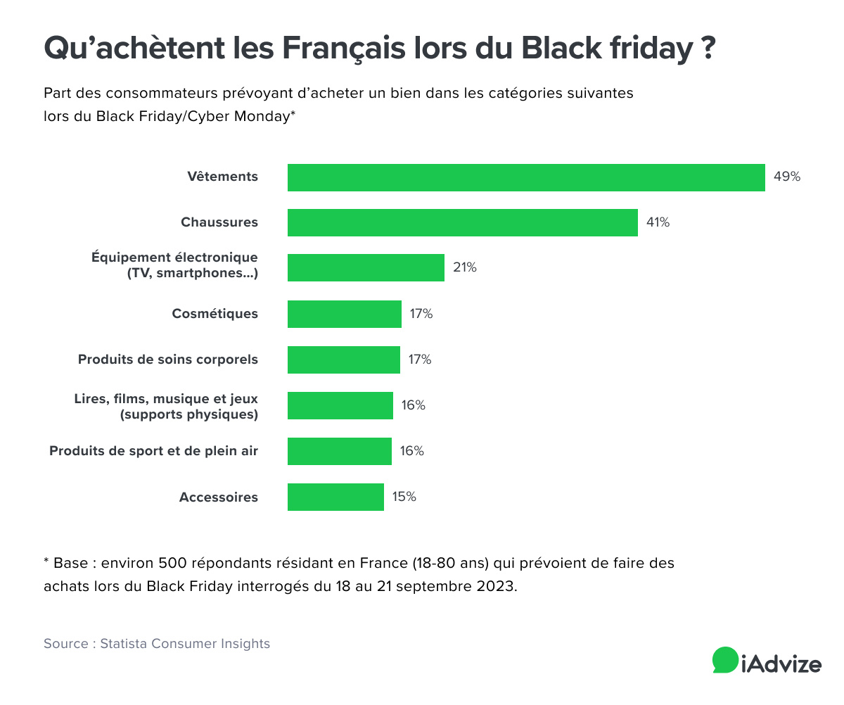 1 FR - Maximisez vos ventes