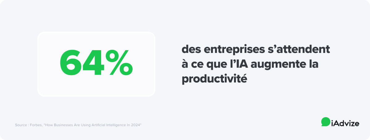 1FR - renforcer la productivitée