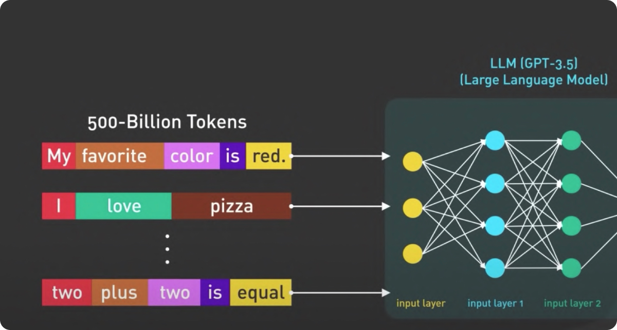 Début des large language models