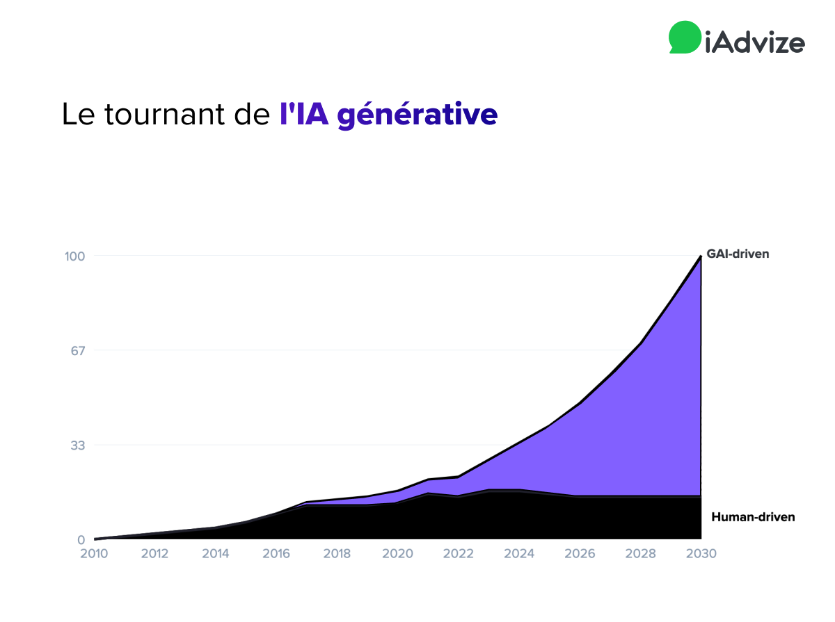 2 FR - Graph