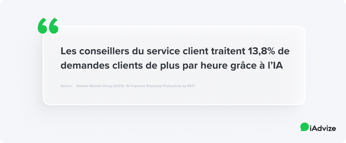 2 FR - renforcer la productivité