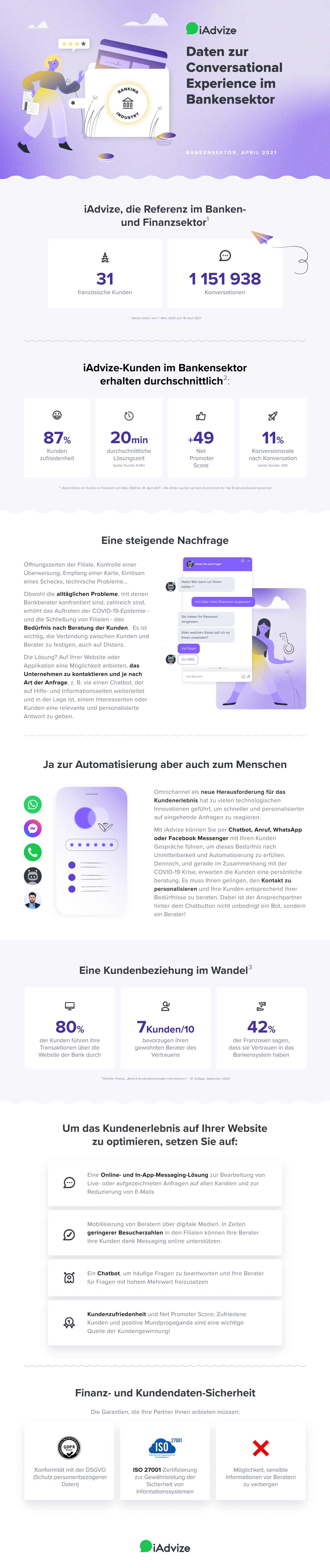 Banking infographik  DE