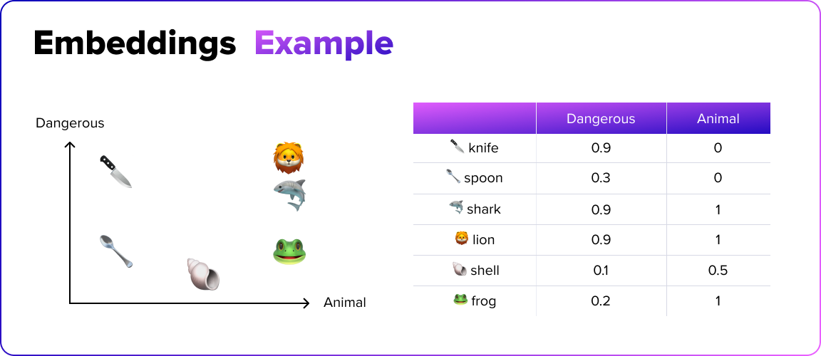 Embeddings example 1