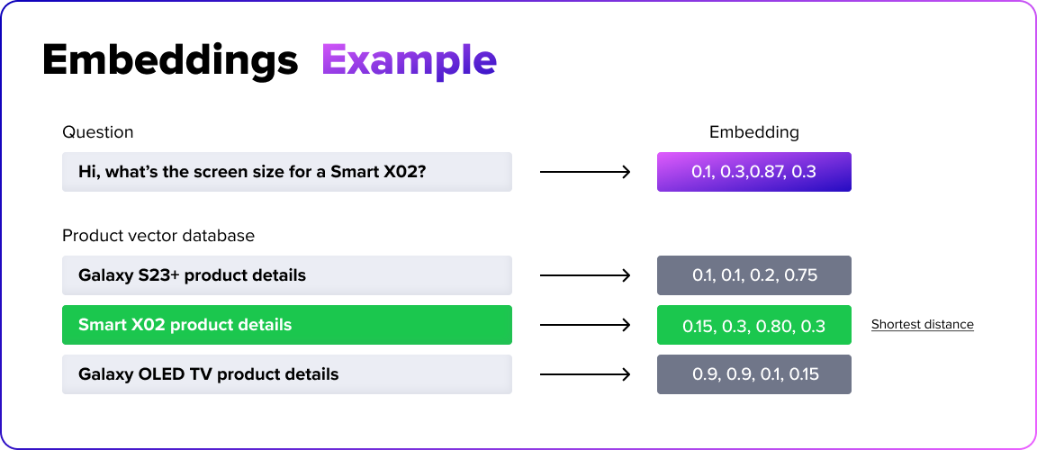 Embeddings example 2