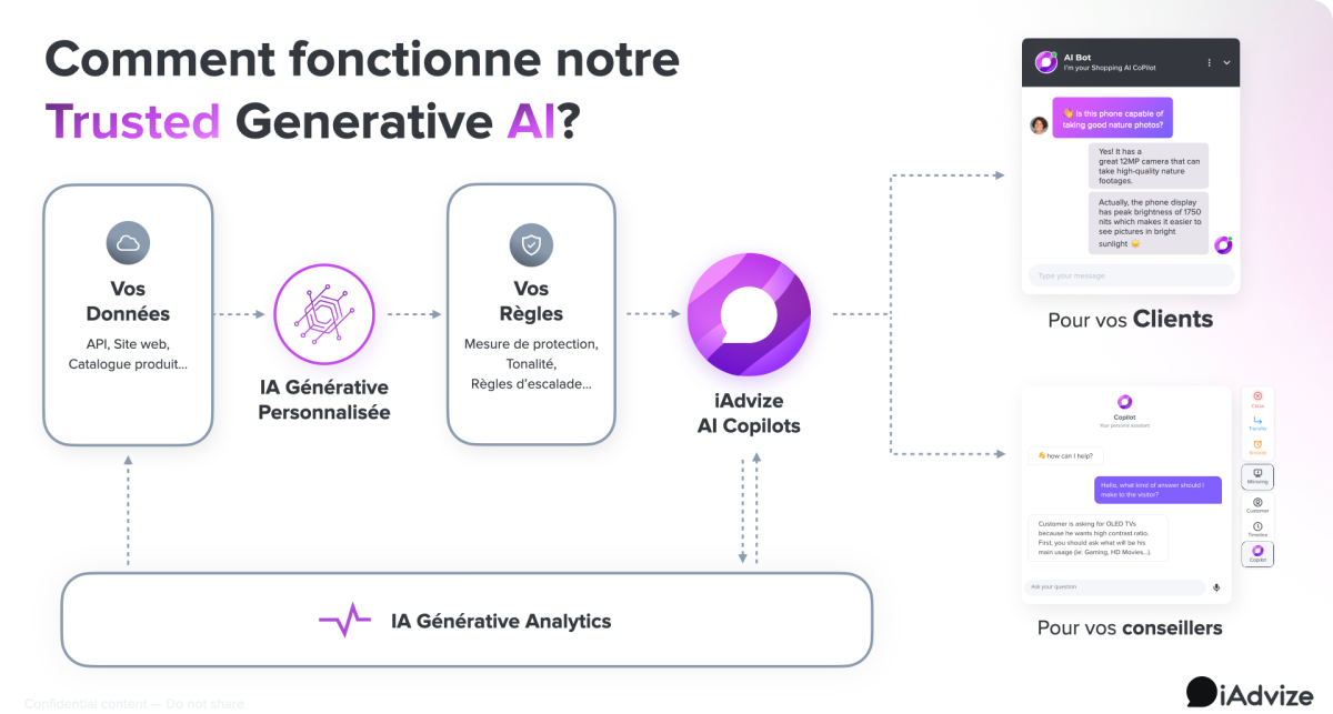 4 FR - Gen AI webinar