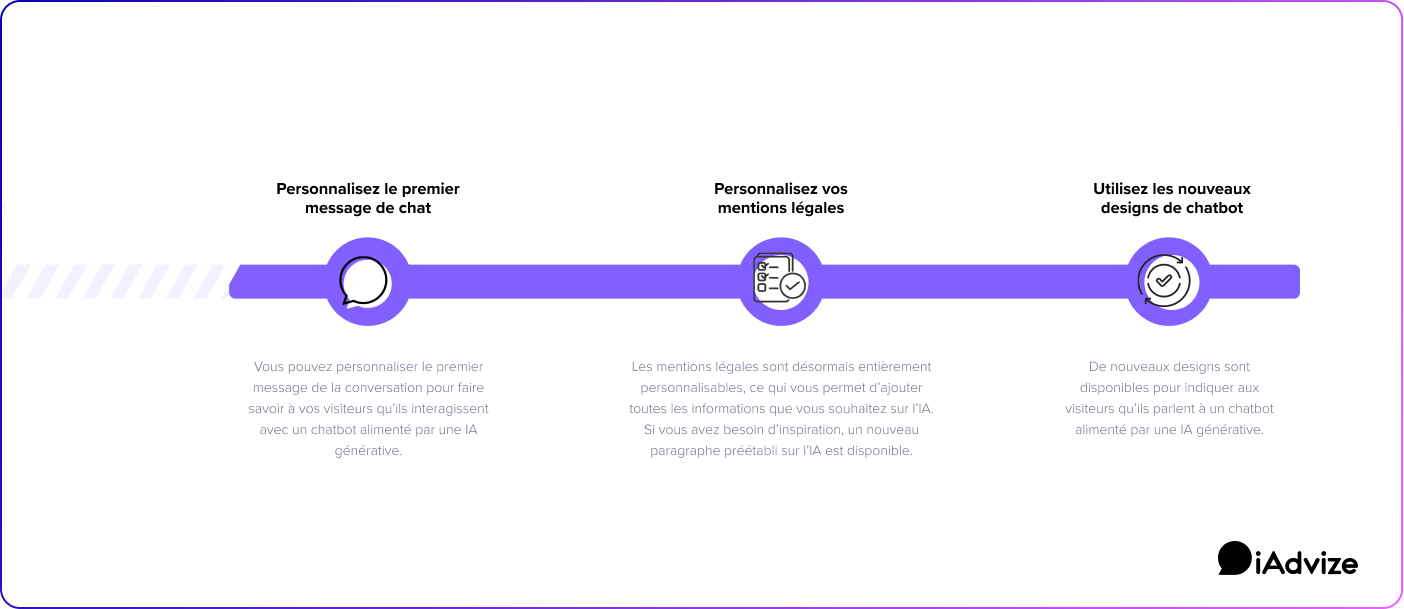 Chatbot IA personnalisation