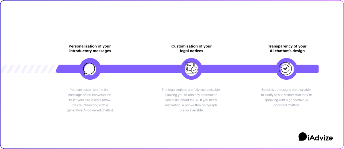 Personalize your introductory messages, customize your legal notices, and be transparent about your use of AI through your chatbot's design.