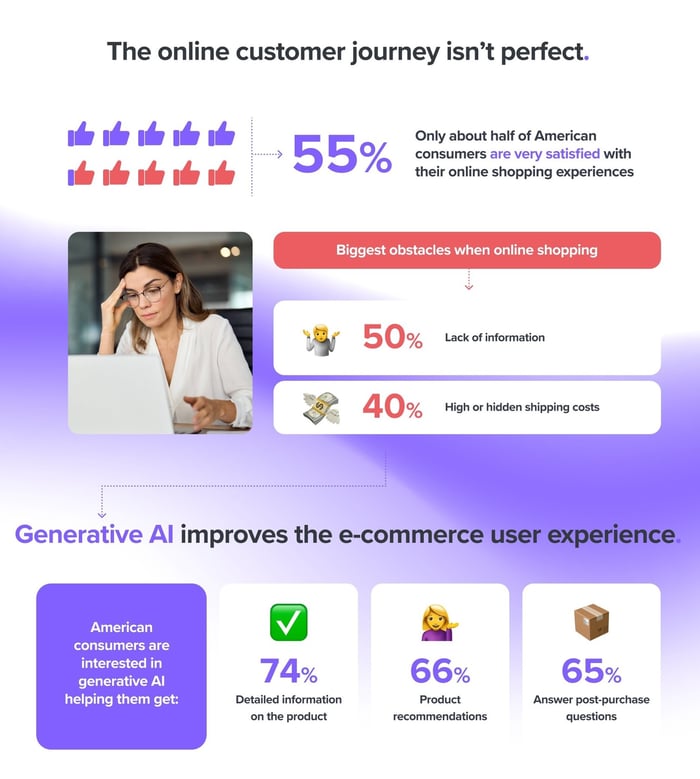 The online customer journey isn't perfect.