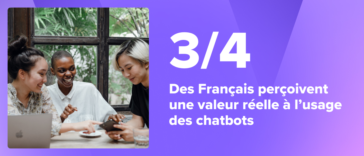 3/4   Des Français perçoivent une valeur réelle à l’usage des chatbots