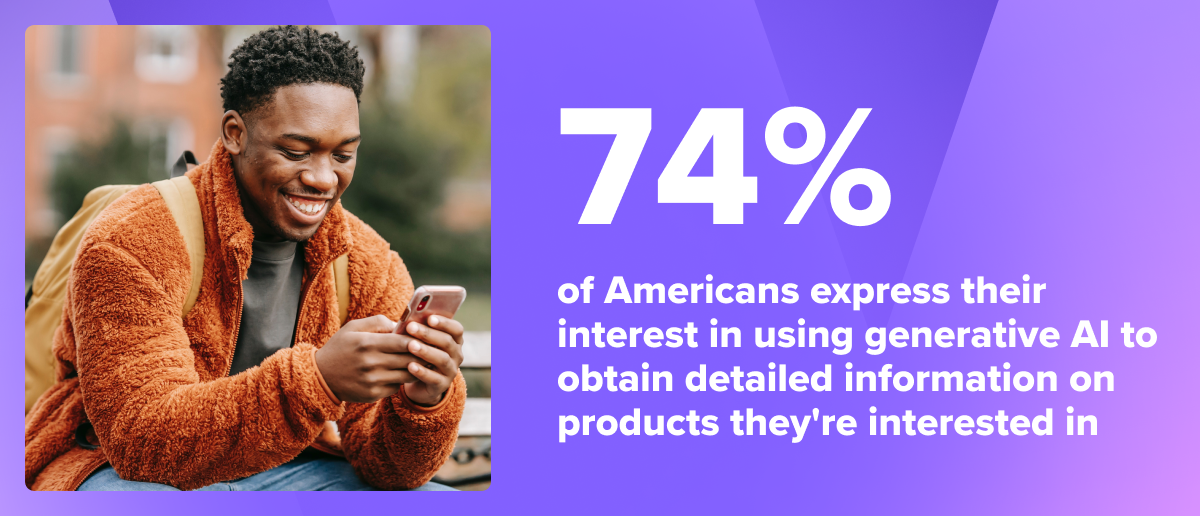 74% of Americans express their interest in using generative AI to obtain detailed information on products they're interested in
