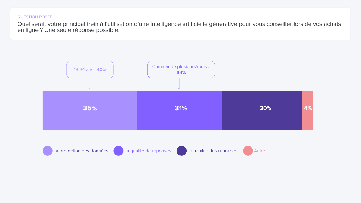 frein IA expérience client