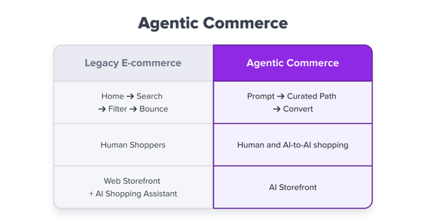 EN - Agentic Commerce