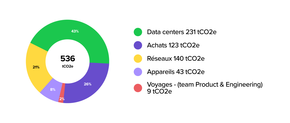 FR 03 - Bilan Carbone