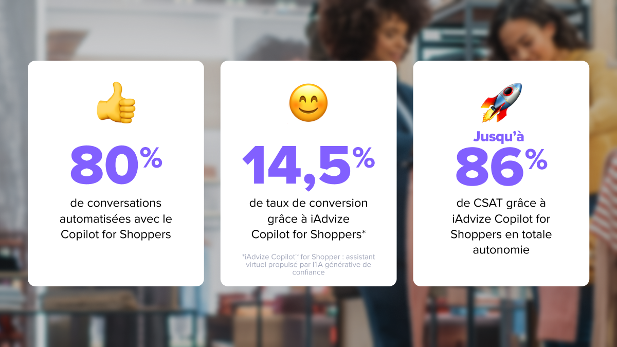 80%   de conversations automatisées avec iAdvize Copilot for Shoppers*,   14,5%   de taux de conversion grâce à iAdvize Copilot for Shoppers,   Jusqu’à 86%   de CSAT grâce à iAdvize Copilot for Shoppers en totale autonomie