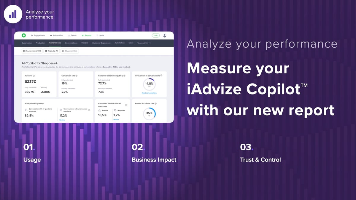 Measure your iAdvize Copilot with our new report