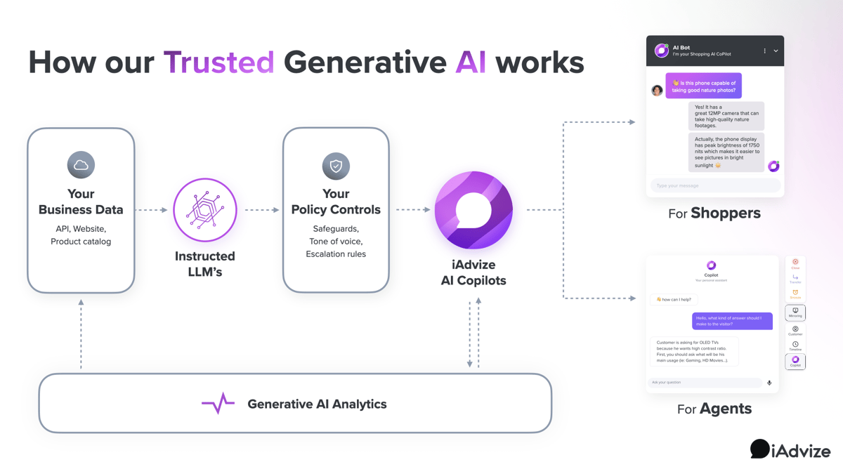 How our trusted generative AI works