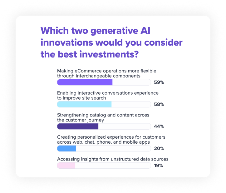 E-commerce businesses are embracing AI for customer service