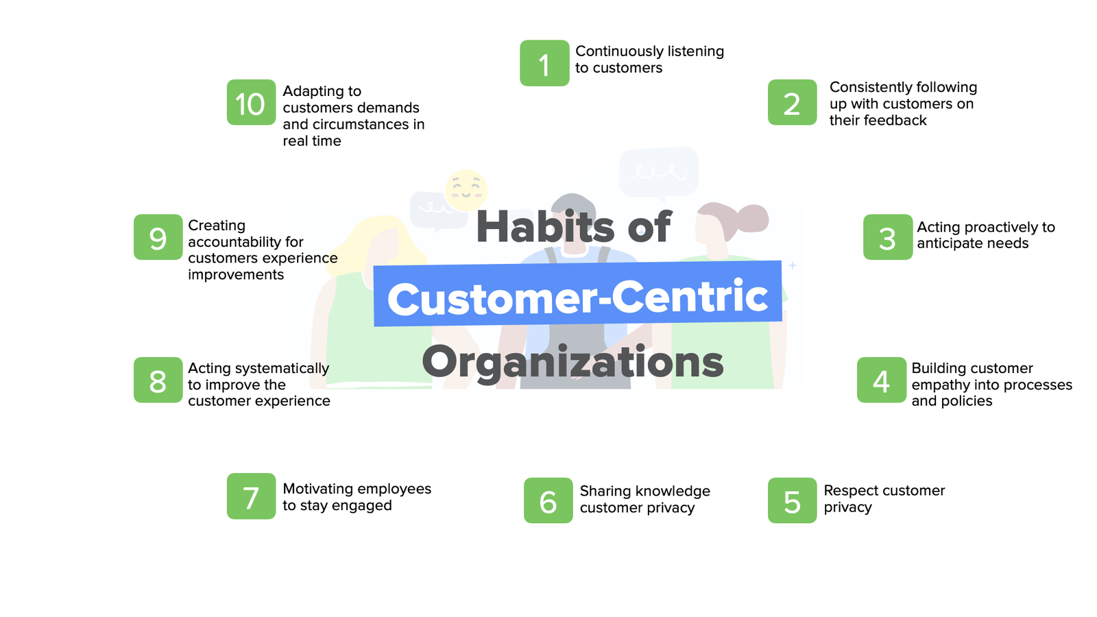 Habits of Consumer-centric companies