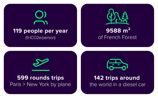Iadvize-Carbon-Footprint-2024-Visual-Article-Blog-1450x900-5