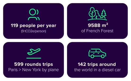 Iadvize-Carbon-Footprint-2024-Visual-Article-Blog-1450x900-5