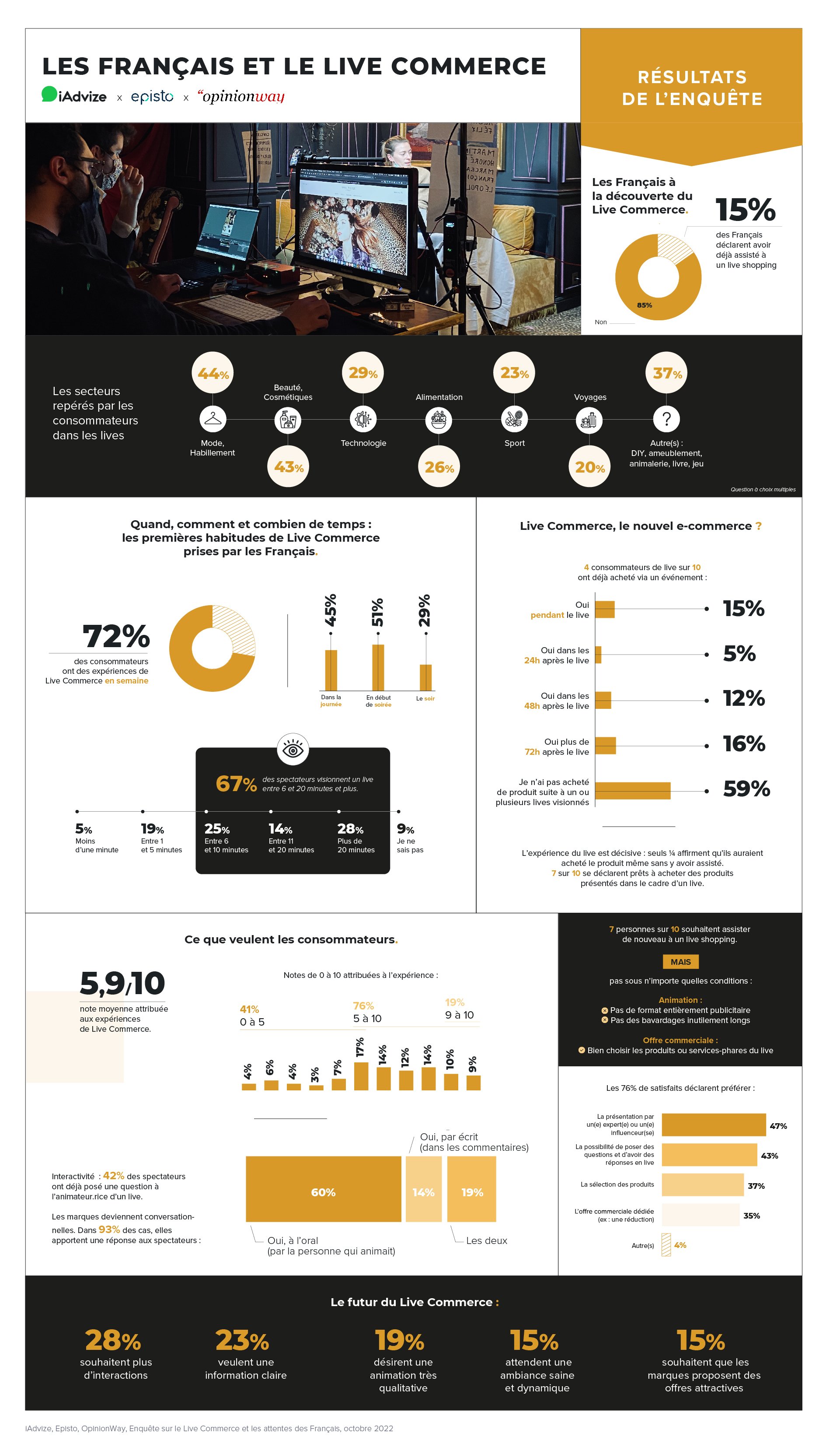 Infographie-LiveCommerce