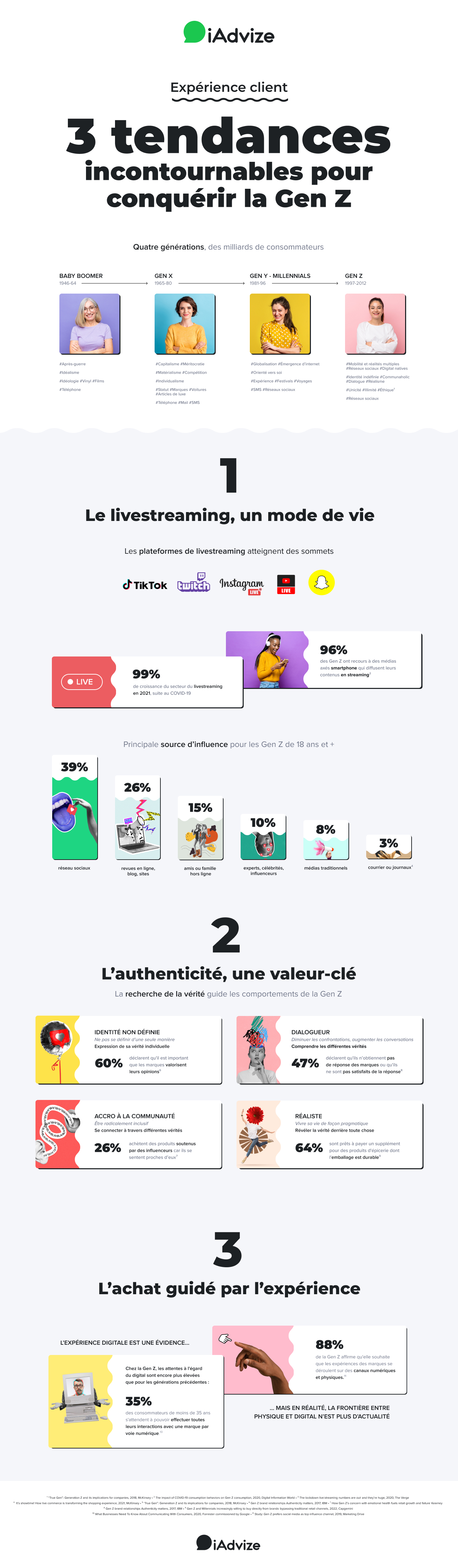 Infographie_GenZ