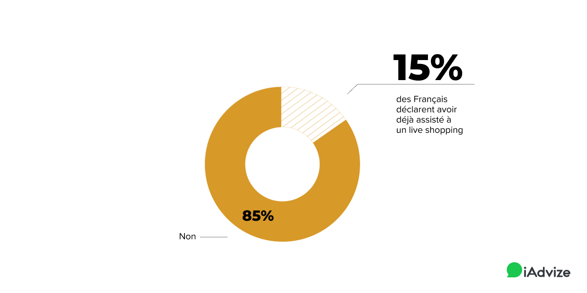 Live Shopping Graph 1