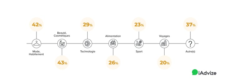 Live Shopping Graph 2