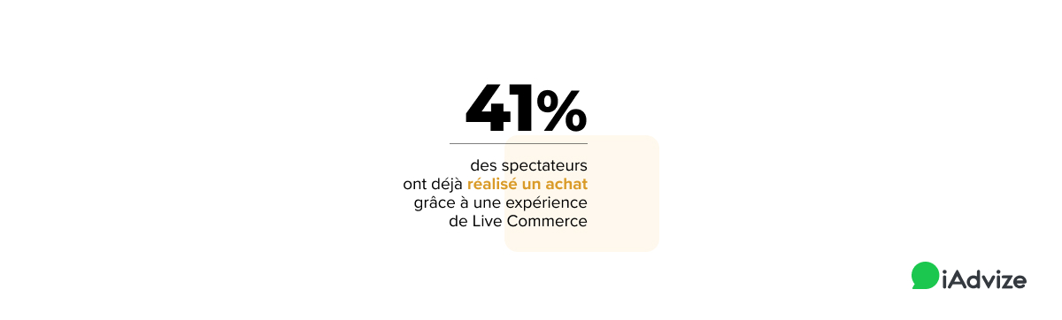 Live Shopping Graph 4