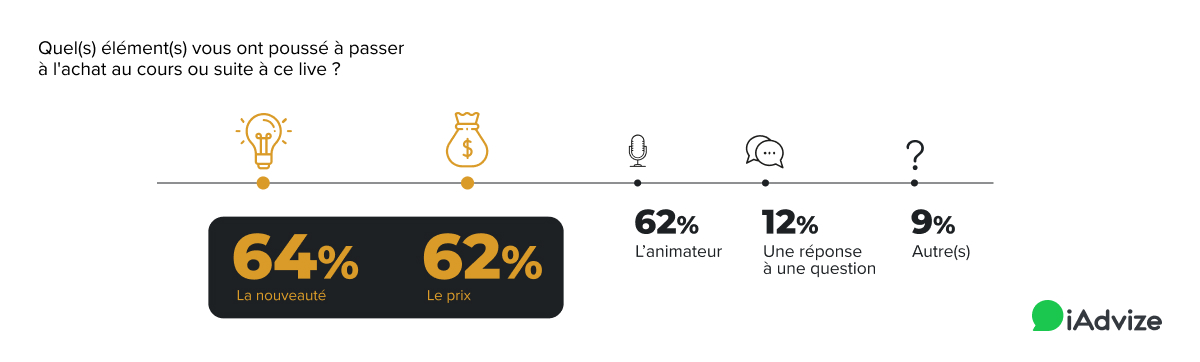 Live Shopping Graph 5