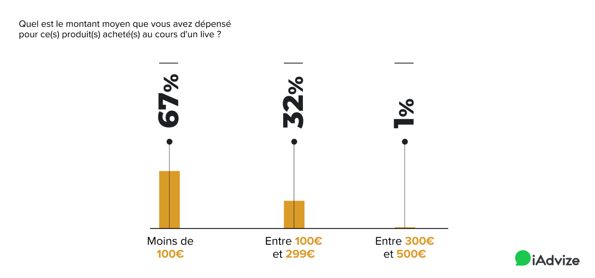 Live Shopping Graph 6