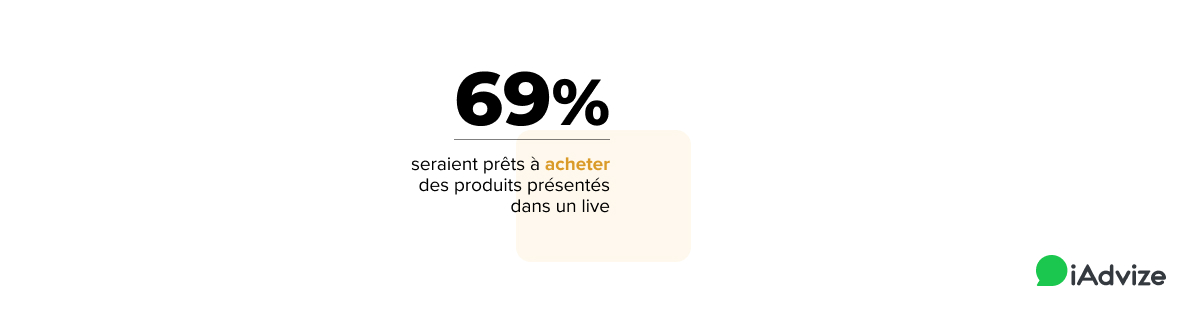 Live Shopping Graph 7