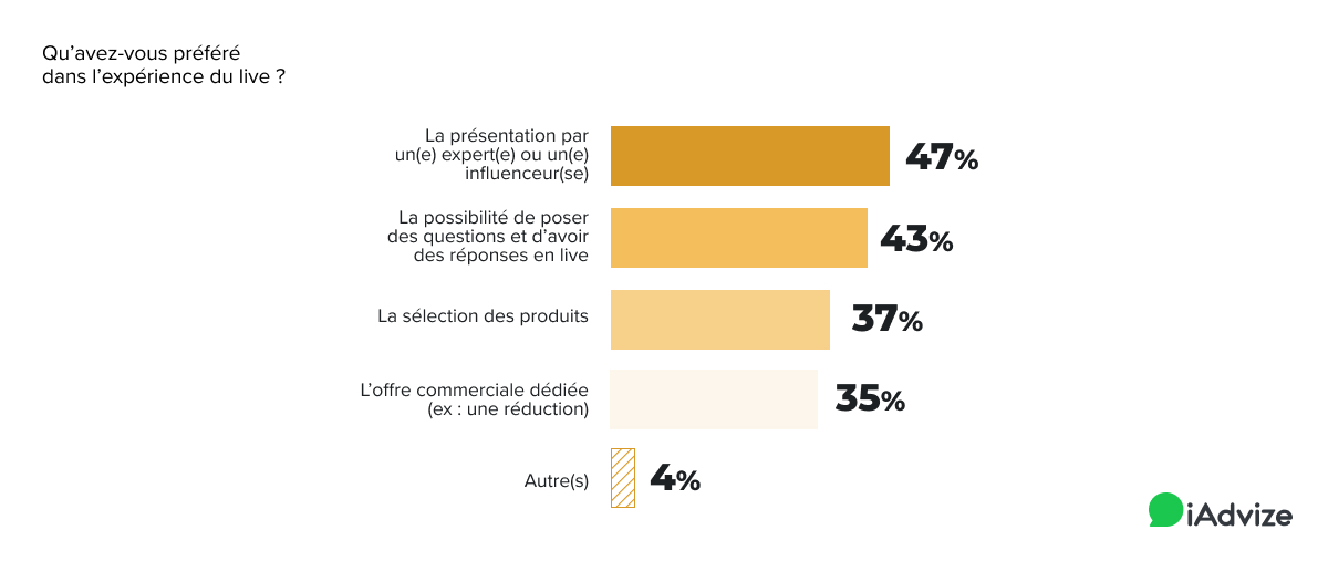 Live Shopping Graph 8