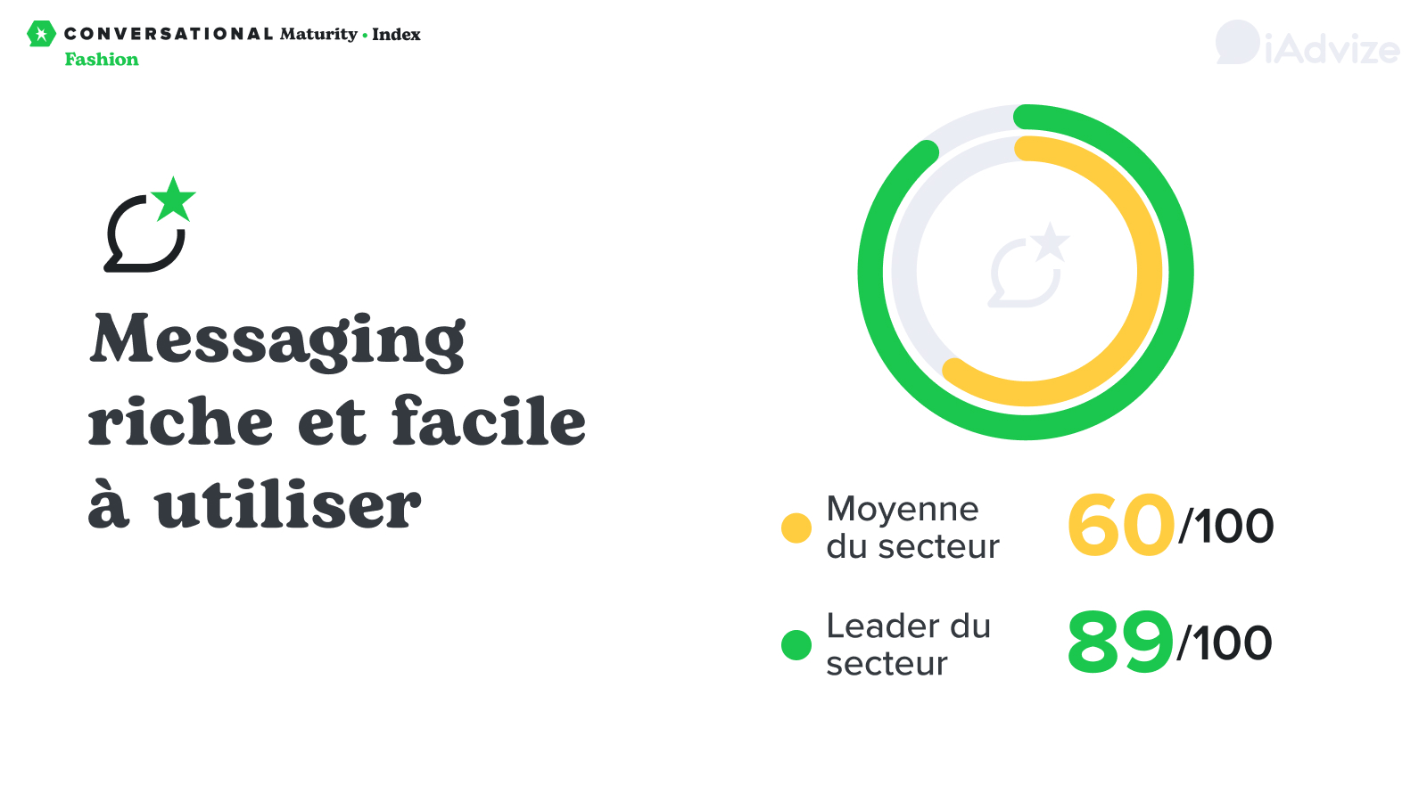 Messaging riche - Banques 2023 FR
