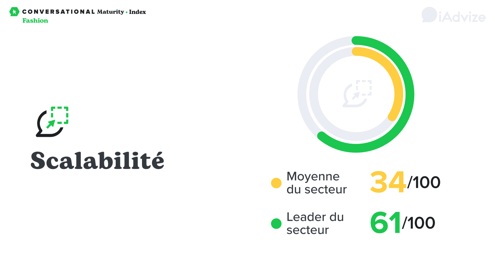 Scalabilité - Banques 2023 FR