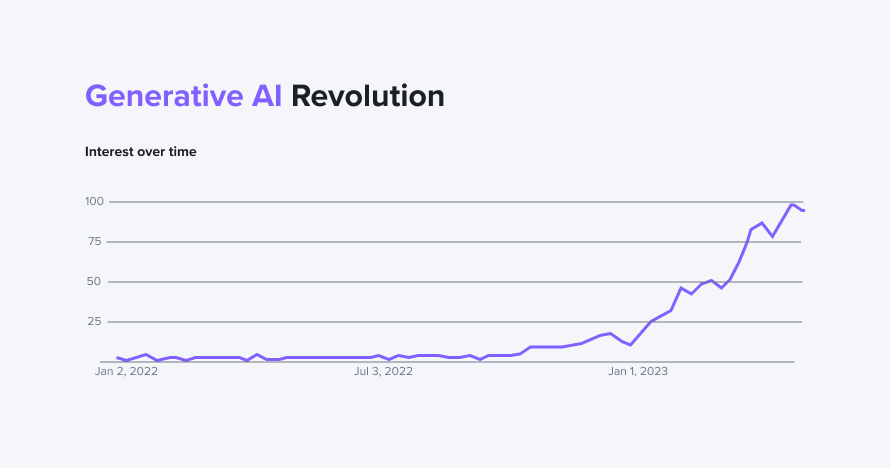 Generative AI Evolution