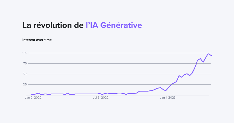 revolution IA générative