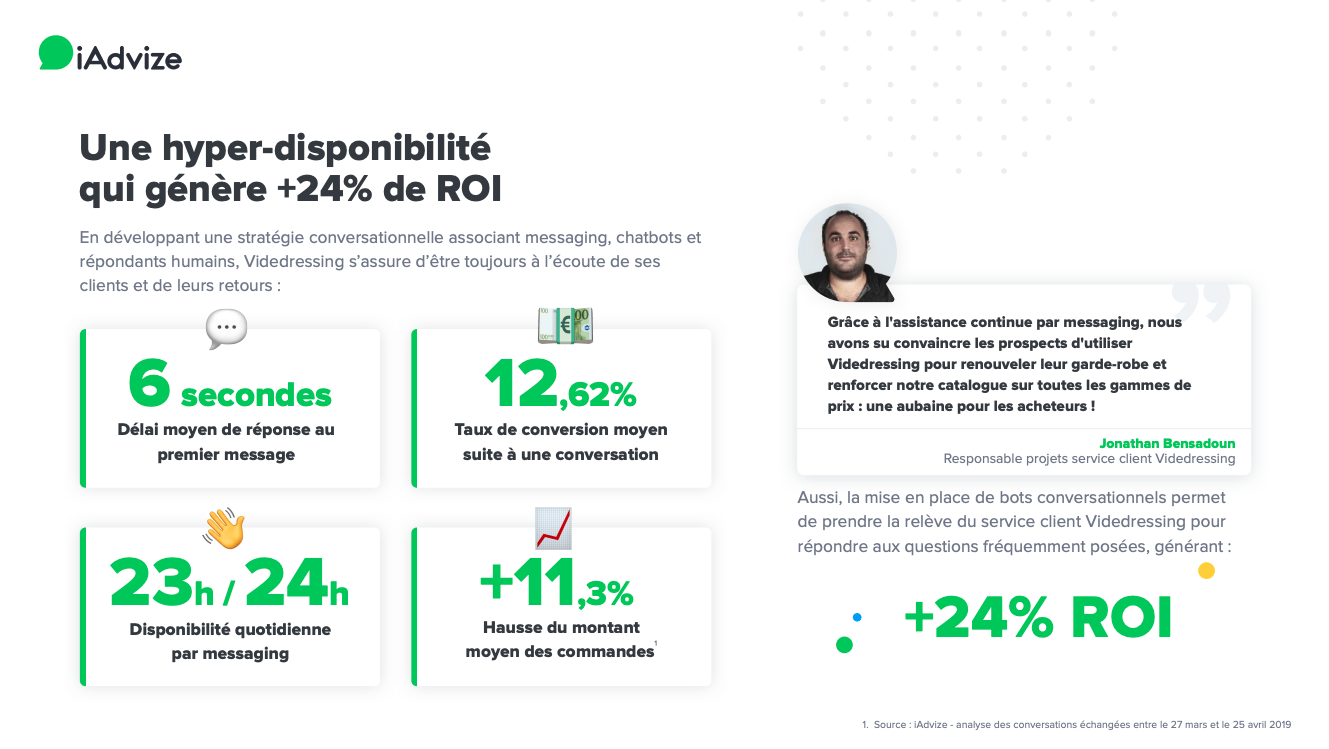 Etude de cas Videdressing & iAdvize : Une hyper-disponibilité qui génère +24% de ROI