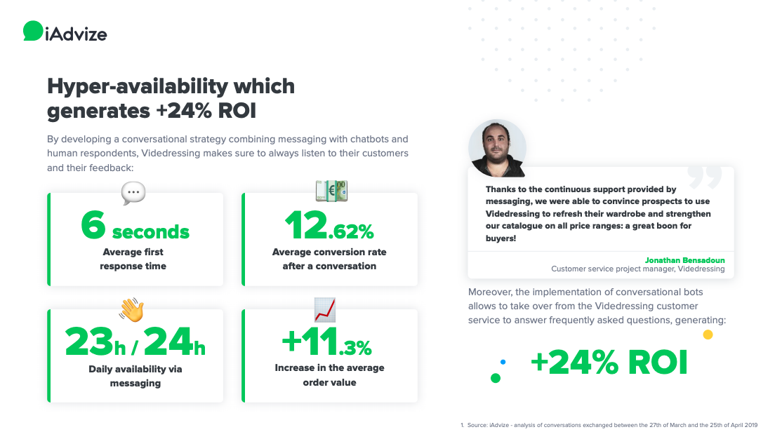 Videdressing success story with iAdvize: Hyper-availability which generates +24% ROI