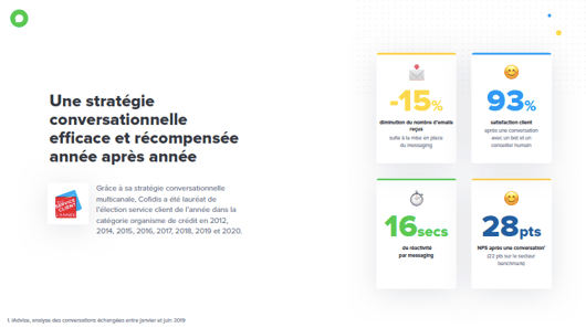Etude de cas Cofidis & iAdvize