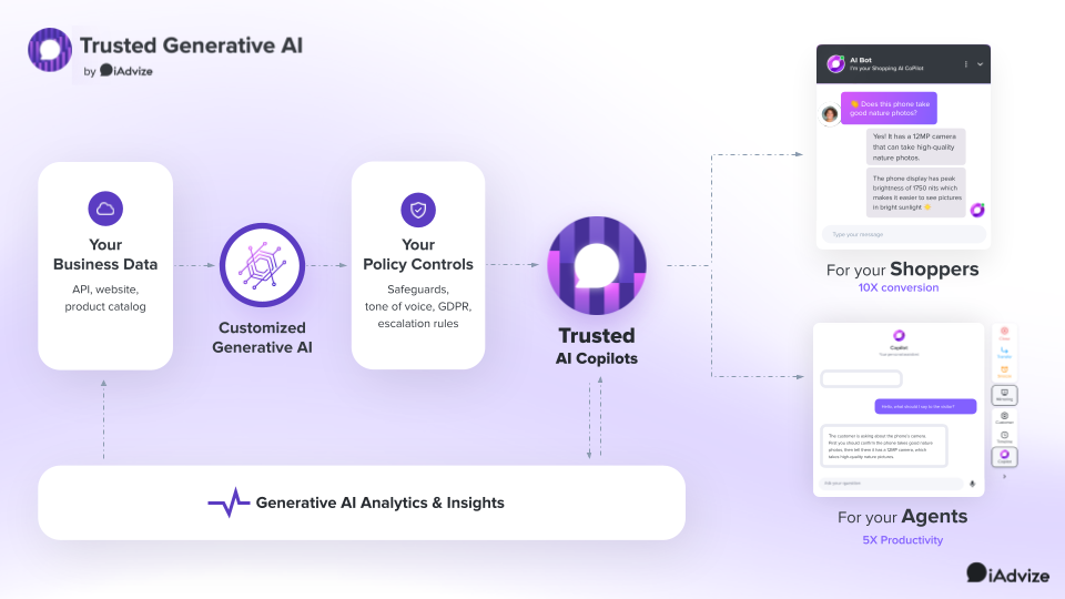 trusted generative AI for e-commerce