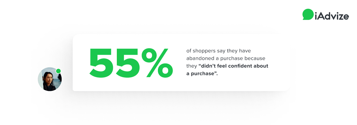 55% of shoppers say they've abandoned a purchase because they didn't feel confident about it.