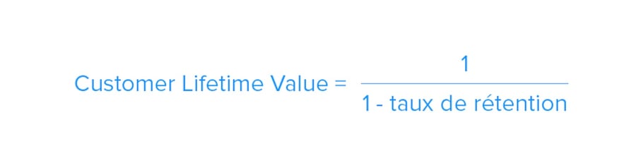 Customer Lifetime Value