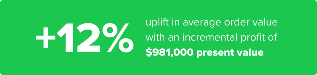 One of our clients achieved a 12% uplift in AOV after implementing brand experts to handle pre-sales questions on their e-commerce website.