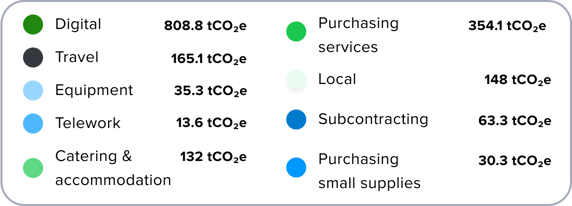 US - Legend For the environment (3)