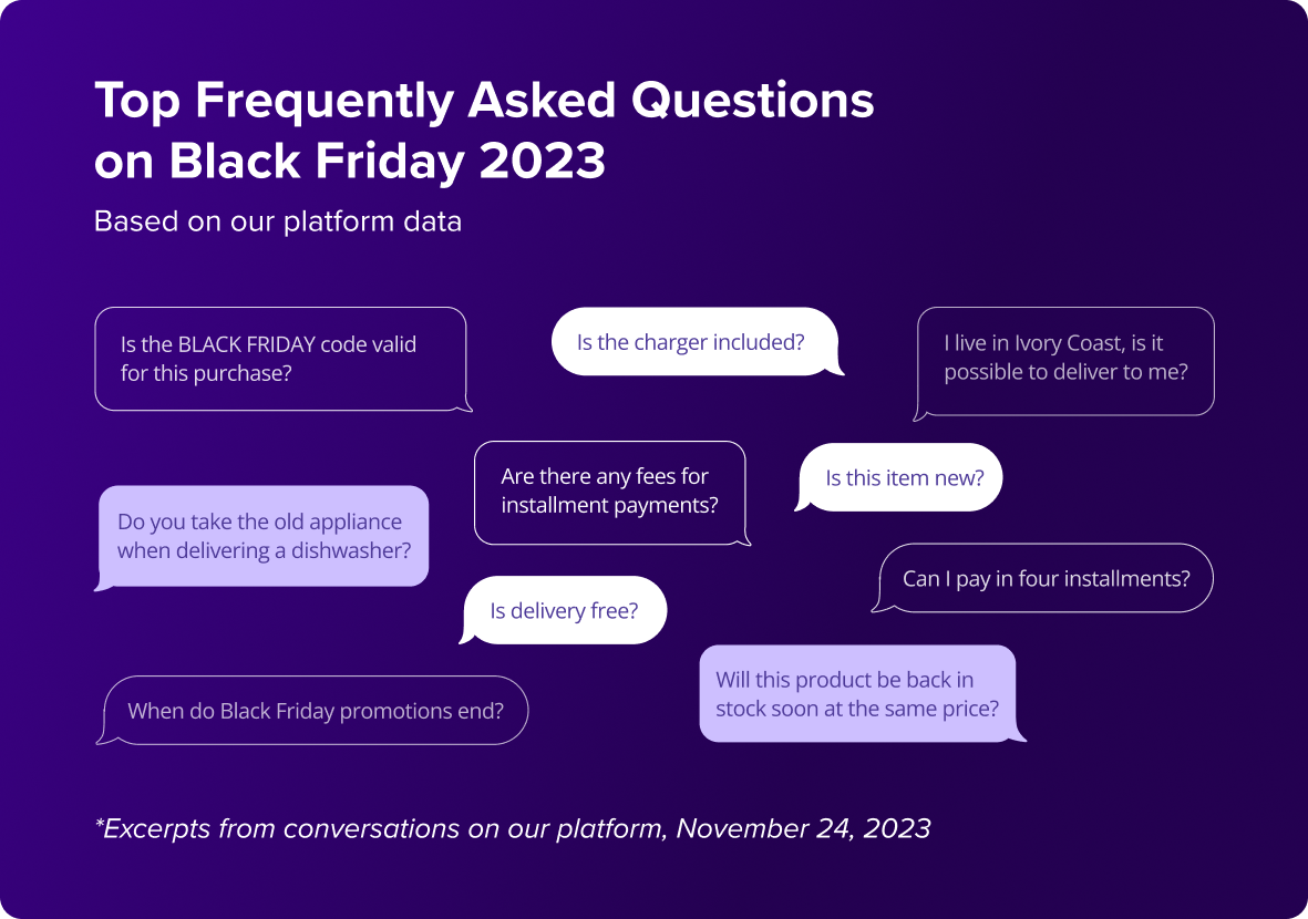 Top Frequently Asked Questions on Black Friday 2023 Based on our platform data  When do Black Friday promotions end? Is the BLACK FRIDAY code valid for this purchase? Do you take the old appliance when delivering a dishwasher? Is delivery free? Are there any fees for installment payments? Can I pay in four installments? I live in Ivory Coast, is it possible to deliver to me? Is the charger included? Is this item new? Will this product be back in stock soon at the same price?  *Excerpts from conversations on our platform, November 24, 2023