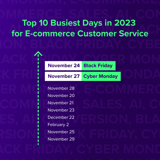Get Ready for Holiday Shopping Surges with 9 Must-know E-commerce KPIs