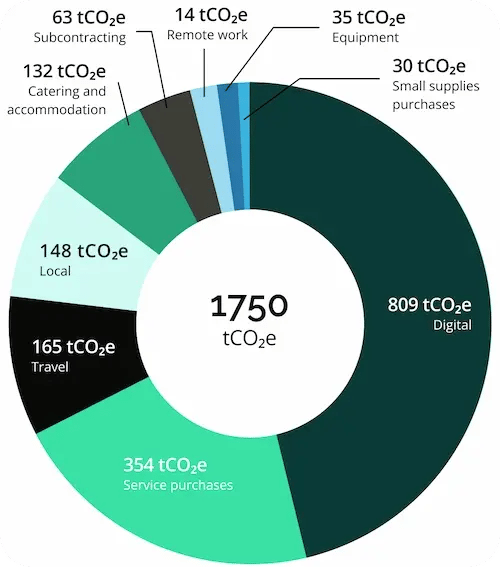 EN - Carbon footprint