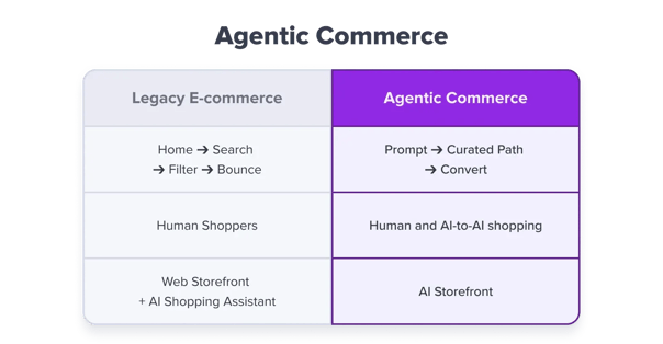 EN - Agentic Commerce